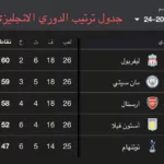 جدول ترتيب الدوري الانجليزي