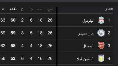 جدول ترتيب الدوري الانجليزي