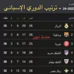 جدول ترتيب الدوري الإسباني