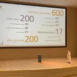 وزارة الحج والعمرة في السعودية تنجح بنقل أكثر من مليون حاج افتراضيًا