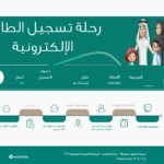 طلاب الصف الأول ورياض الأطفال ..التسجيل مفتوح الآن عبر نظام نور