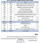 وزارة الأوقاف اليمنية تعلن تكاليف وأسعار الحج لموسم هذا العام  