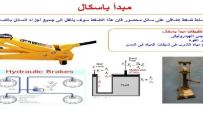 مبدأ عمل المكبس الهيدروليكي وعلاقته بمبدأ برنولي